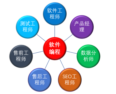 悟空智慧教育 定制專屬學(xué)習(xí)體系，規(guī)劃未來人生藍(lán)圖