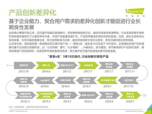 2020年中國(guó)百萬(wàn)醫(yī)療險(xiǎn)行業(yè)發(fā)展白皮書 健康咨詢服務(wù)成為核心價(jià)值增長(zhǎng)點(diǎn)